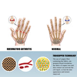 Premium Arthritis Compression Gloves
